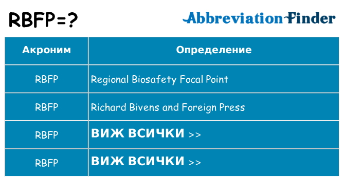 Какво прави rbfp престои