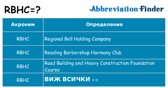 Какво прави rbhc престои