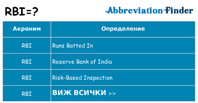 Какво прави rbi престои