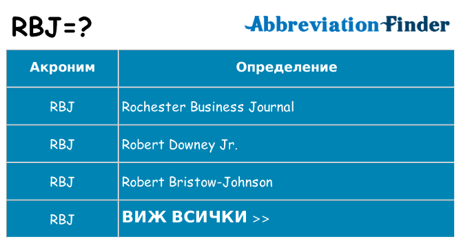 Какво прави rbj престои