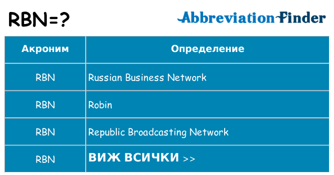 Какво прави rbn престои