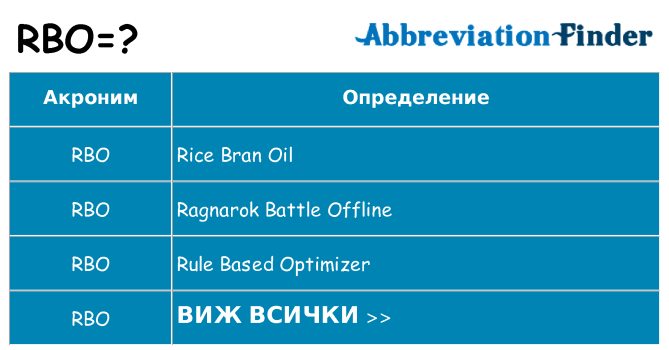 Какво прави rbo престои