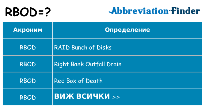 Какво прави rbod престои