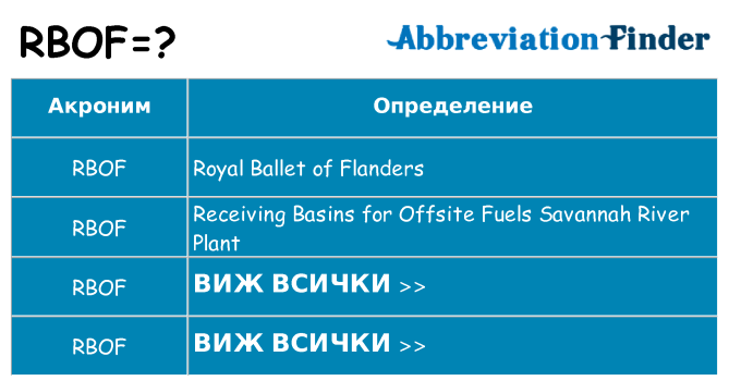 Какво прави rbof престои