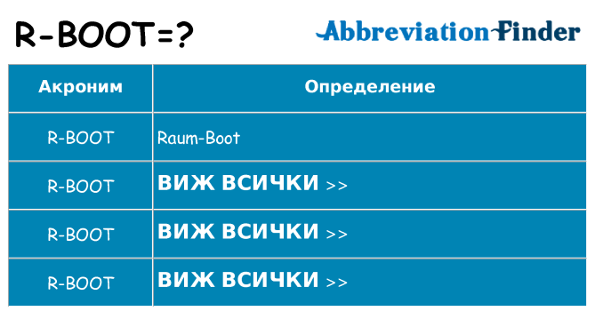 Какво прави r-boot престои