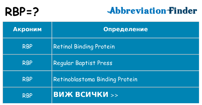 Какво прави rbp престои
