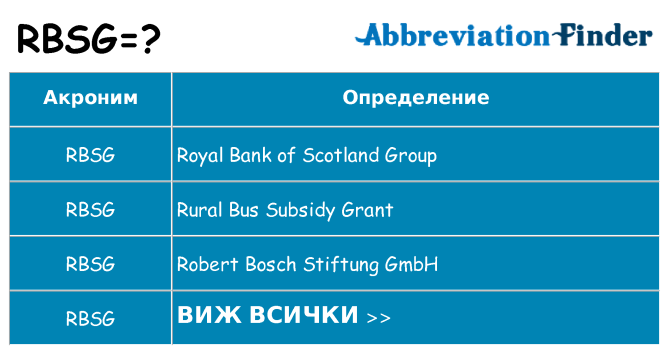 Какво прави rbsg престои