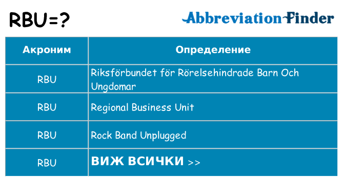 Какво прави rbu престои