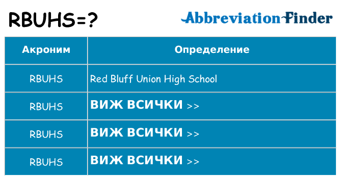 Какво прави rbuhs престои