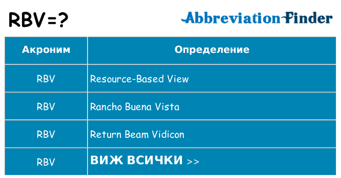 Какво прави rbv престои