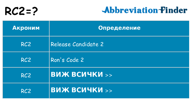 Какво прави rc2 престои