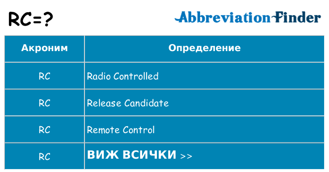 Какво прави rc престои