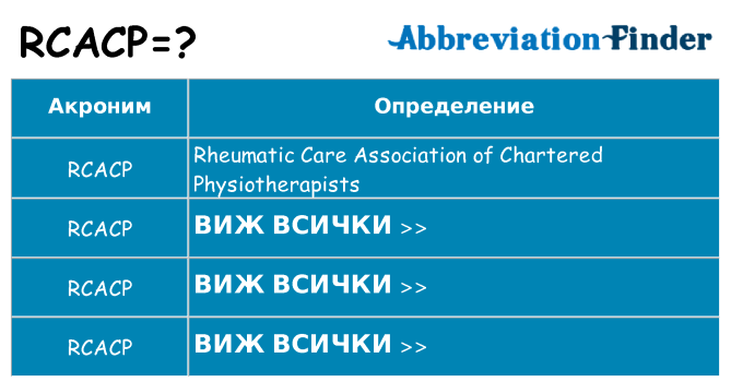 Какво прави rcacp престои