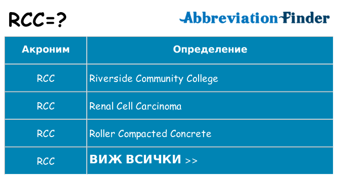 Какво прави rcc престои