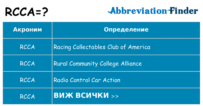 Какво прави rcca престои