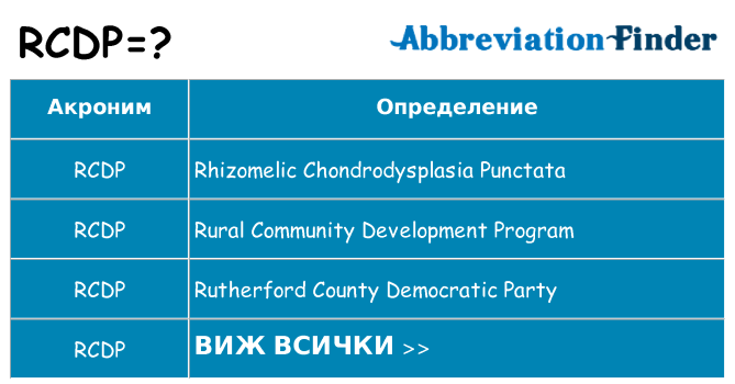 Какво прави rcdp престои