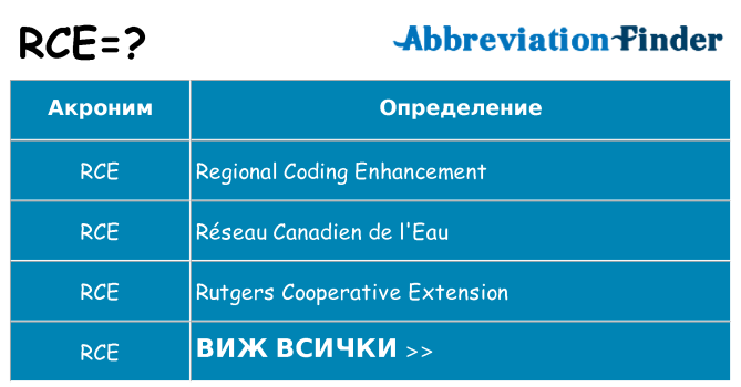 Какво прави rce престои
