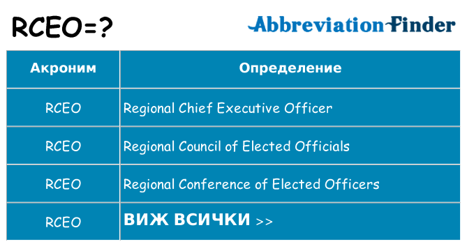 Какво прави rceo престои