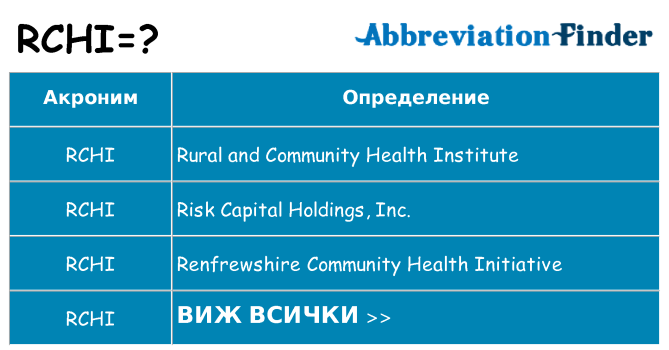 Какво прави rchi престои