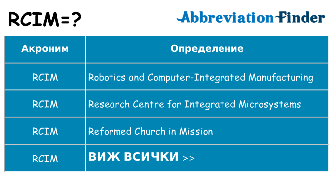 Какво прави rcim престои