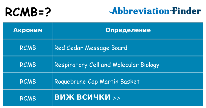 Какво прави rcmb престои