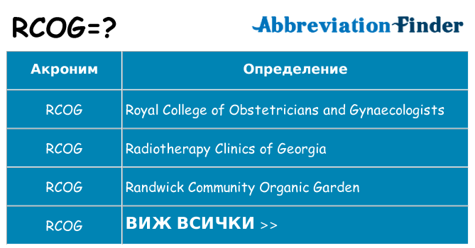 Какво прави rcog престои