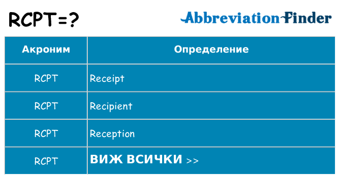 Какво прави rcpt престои