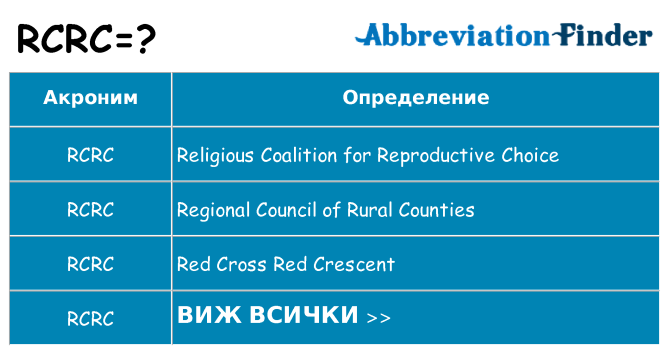 Какво прави rcrc престои