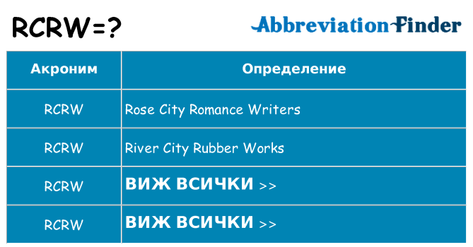 Какво прави rcrw престои