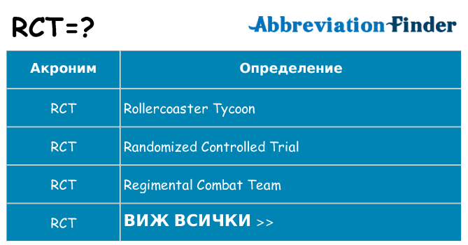 Какво прави rct престои