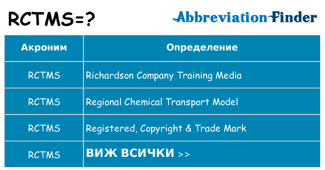 Какво прави rctms престои