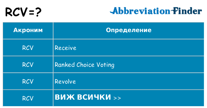 Какво прави rcv престои