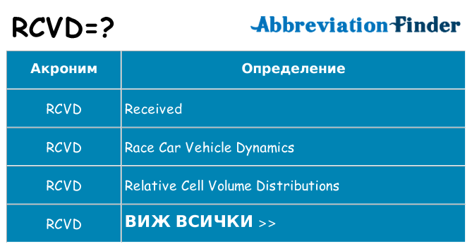 Какво прави rcvd престои