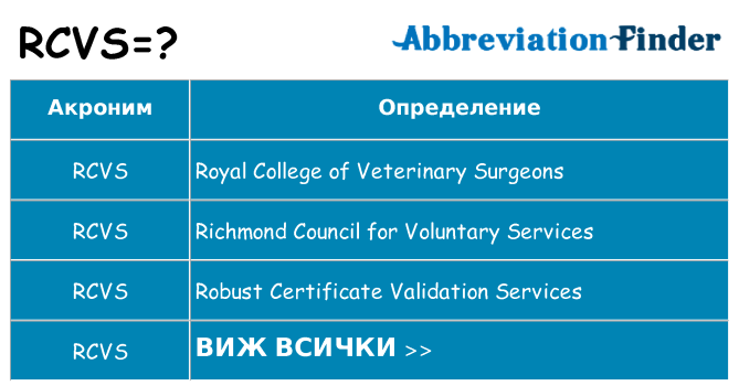 Какво прави rcvs престои