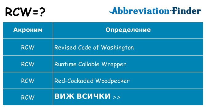 Какво прави rcw престои