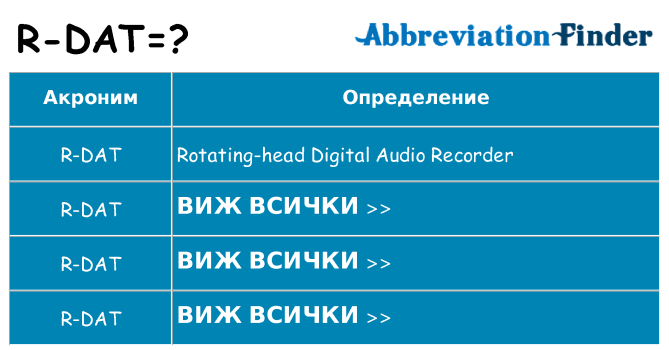 Какво прави r-dat престои