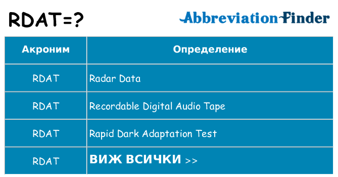 Какво прави rdat престои