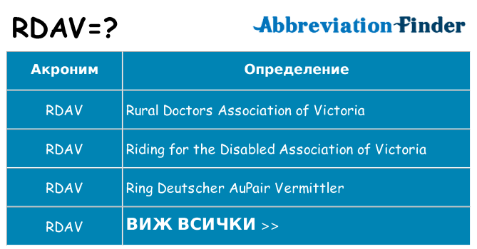 Какво прави rdav престои