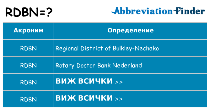 Какво прави rdbn престои