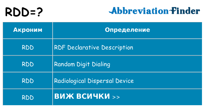 Какво прави rdd престои