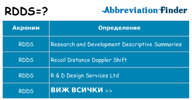Какво прави rdds престои