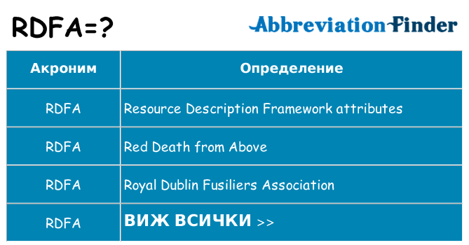 Какво прави rdfa престои