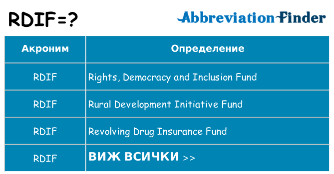 Какво прави rdif престои
