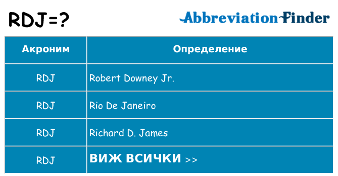 Какво прави rdj престои