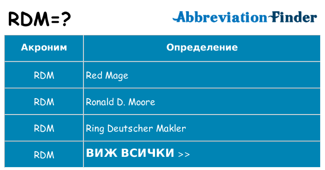 Какво прави rdm престои
