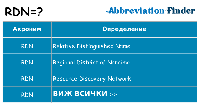 Какво прави rdn престои