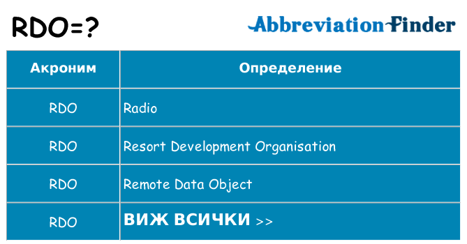 Какво прави rdo престои