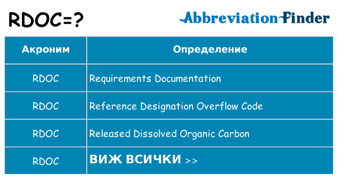 Какво прави rdoc престои
