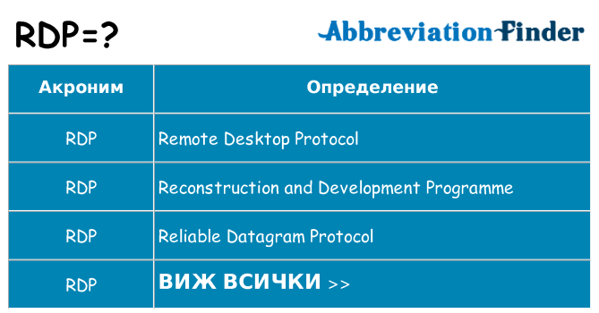 Какво прави rdp престои