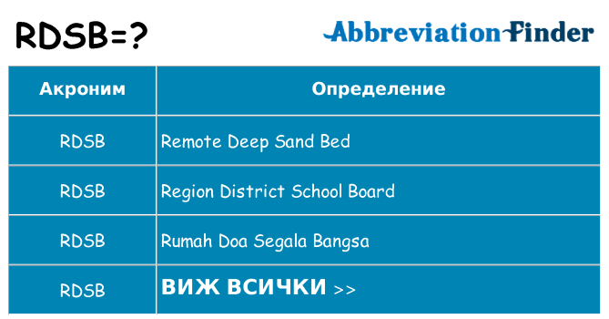 Какво прави rdsb престои